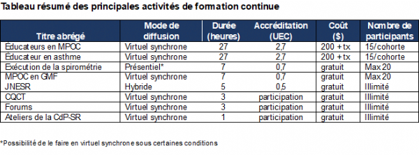 tableau-resume-formations.png
